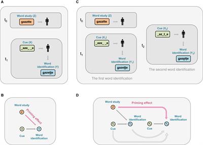 Probing potential priming: Defining, quantifying, and testing the causal priming effect using the potential outcomes framework